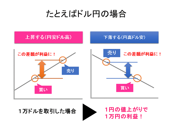 fx-単位